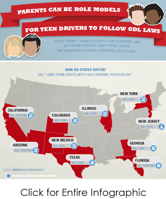 Safe Driving Statistics in Teens Teenagers